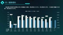 11月程力专用车商用车销售简况：