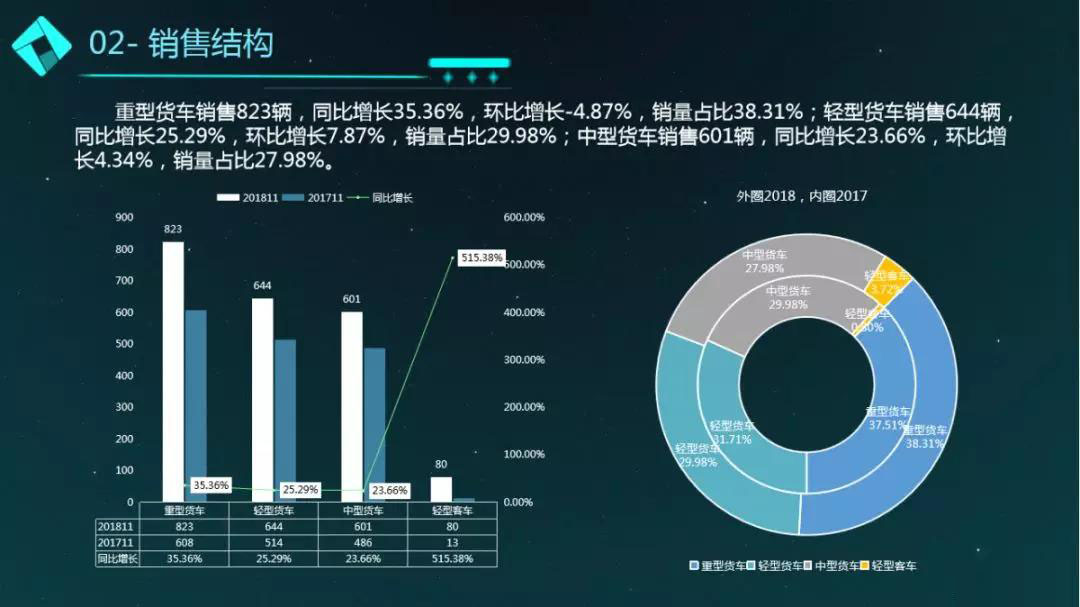 11月程力专用车商用车销售简况