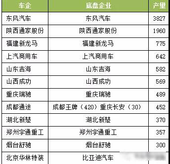 2017年我国新能源专用汽车市场分析